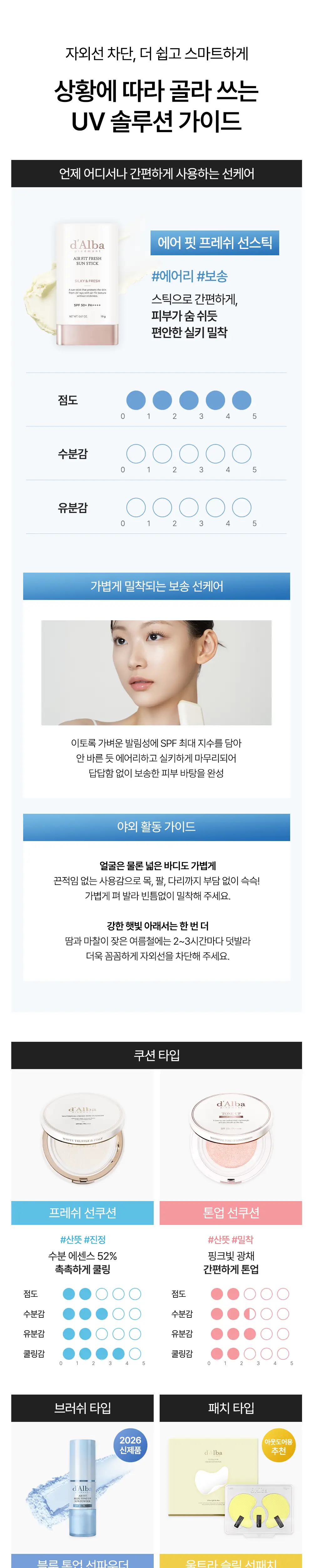 [수분장벽 선크림/2개입] 달바 판테놀 리퀴드 선세럼 듀오 기획 (50ml+50ml) 상세페이지 31